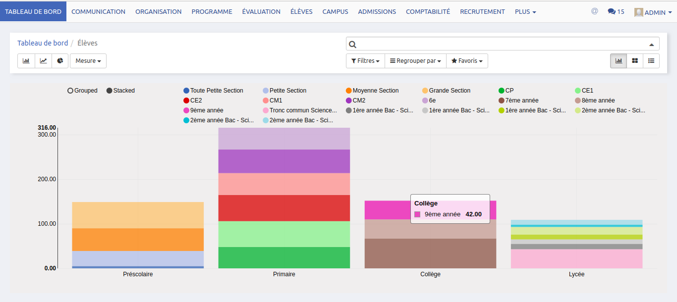 Odoo CMS - a big picture