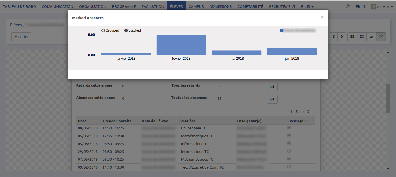 Odoo CMS - a big picture