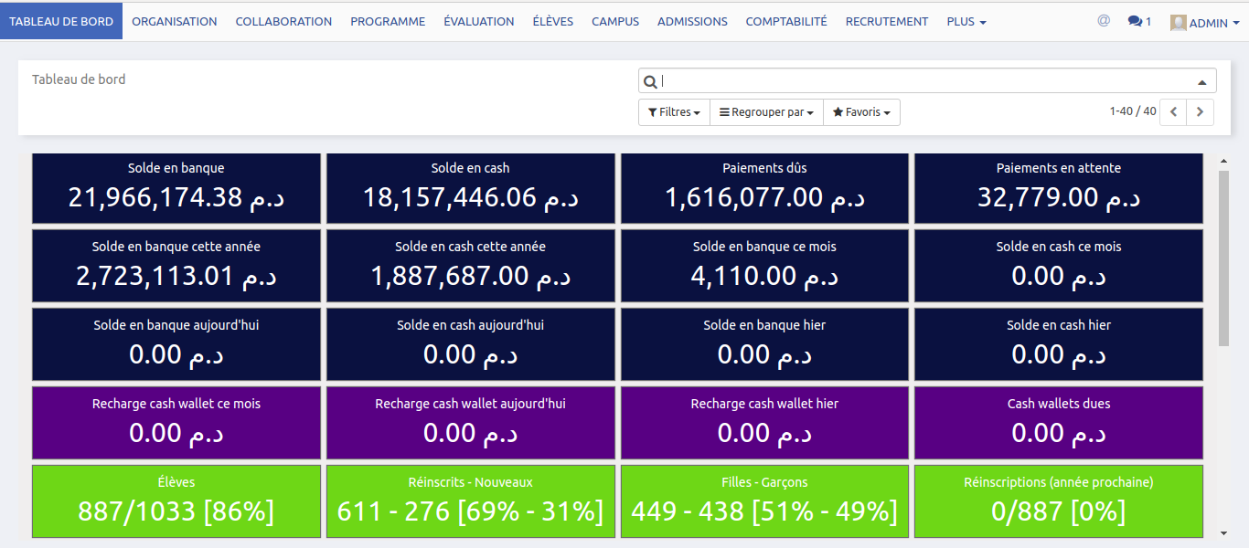 Odoo CMS - a big picture