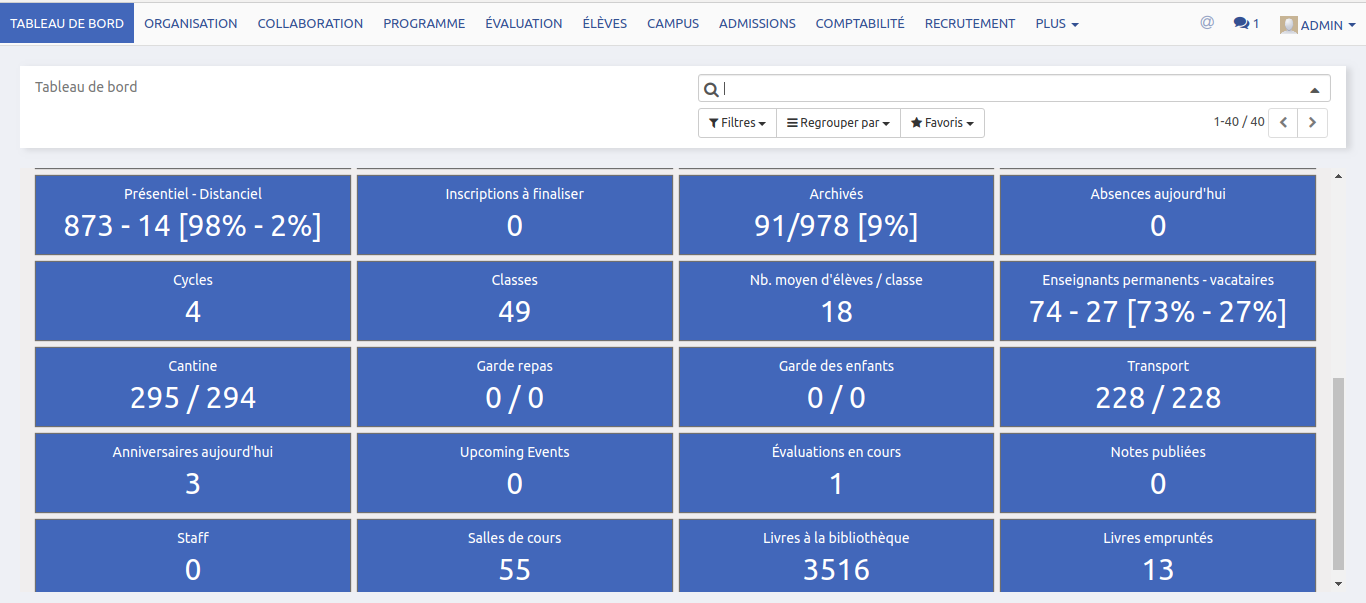 Odoo CMS - a big picture